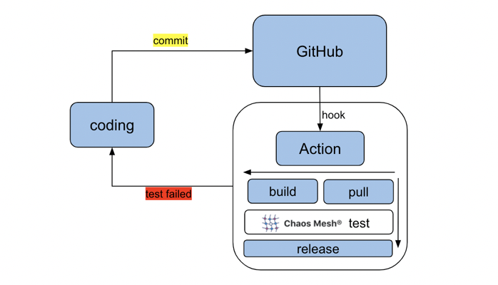 github actions marketplace