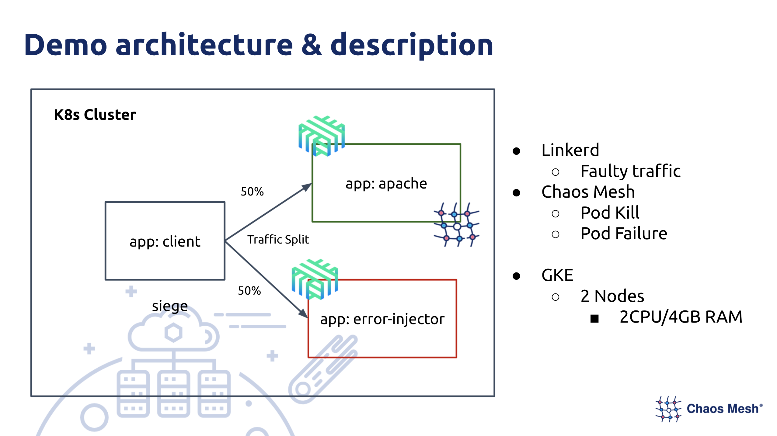 Project Architecture