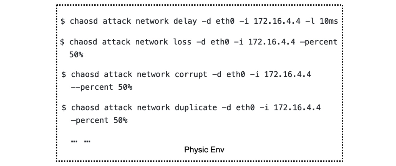 chaosd, a Chaos Engineering command line tool